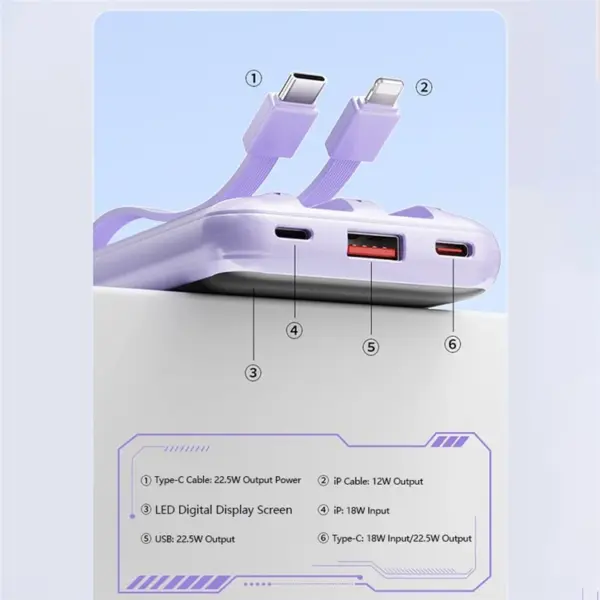 10000mAh 22.5W Cabled Super Fast Charging Power Bank - Image 3